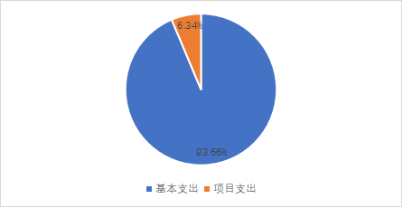 德赢Vwin官方区域合作伙伴2023年单位预算情况的说明1766.png