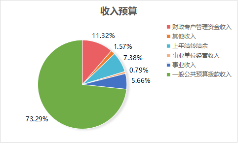 德赢Vwin官方区域合作伙伴2023年单位预算情况的说明1467.png