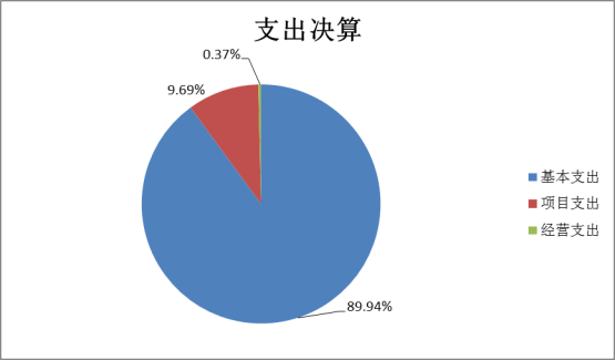 德赢Vwin官方区域合作伙伴2022年度部门决算(1)1662.png